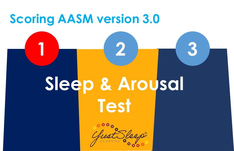 Scoring test Sleep and Arousals